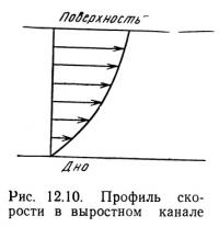 Рис. 12.10. Профиль скорости в выростном канале