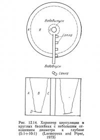 Рис. 12.14. Характер циркуляции в круглых бассейнах