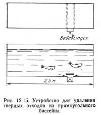 Рис. 12.15. Устройство для удаления твердых отходов из прямоугольного бассейна