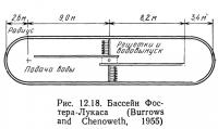 Рис. 12.18. Бассейн Фостера-Лукаса