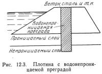 Рис. 12.3. Плотина с водонепроницаемой преградой