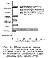 Рис. 1.3. Общая площадь используемых и пригодных пахотных земель