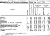 Рис. 13.1 . Неподвижный сетчатый фильтр, установленный в канале