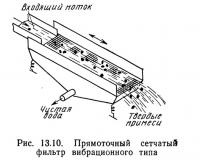 Рис. 13.11. Безнапорный песчаный фильтр