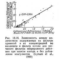 Рис. 13.17. Количество примесей, задержанных песчаным фильтром непрерывного действия