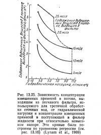 Рис. 13.25. Зависимость концентрации взвешенных примесей в потоке