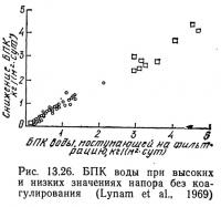 Рис. 13.26. БПК воды при высоких и низких значениях напора без коагулирования