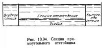 Рис. 13.34. Секции прямоугольного отстойника