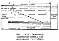 Рис. 13.35. Осаждение взвешенных частиц в прямоугольном отстойнике