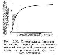 Рис. 13.36. Относительное количество частиц