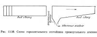 Рис. 13.38. Схема горизонтального отстойника прямоугольного сечения