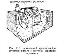 Рис. 13.4. Радиальный вращающийся сетчатый фильтр