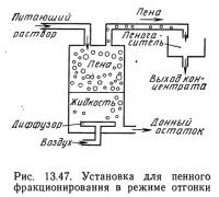 Рис. 13.47. Установка для пенного фракционирования в режиме отгонки