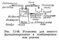 Рис. 13.48. Установка для пенного фракционирования в комбинированном режиме