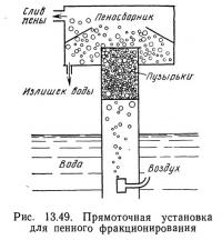 Рис. 13.49. Прямоточная установка для пенного фракционирования