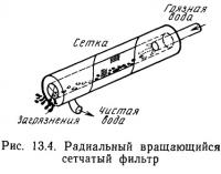 Рис. 13.5. Система обратной промывки в радиальном вращающемся сетчатом фильтре