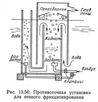 Рис. 13.50. Противоточная установка для пенного фракционирования