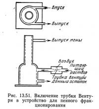 Рис. 13.51. Включение трубки Вентури в устройство для пенного фракционирования