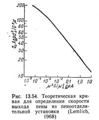 Рис. 13.54. Теоретическая кривая для определения скорости выхода пены