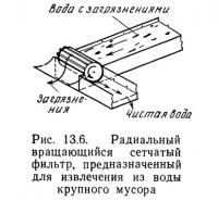 Рис. 13.7. Зависимость количества задержанных твердых примесей