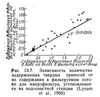 Рис. 13.8. Зависимость содержания твердых примесей в потоке