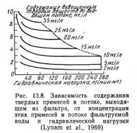 Рис. 13.9. Цепной движущийся сетчатый фильтр