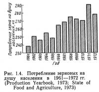 Рис. 1.4. Потребление зерновых на душу населения в 1961—1972 гг.