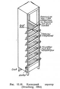 Рис. 15.10. Каскадный аэратор
