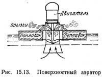 Рис. 15.13. Поверхностный аэратор