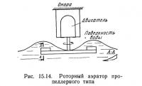 Рис. 15.14. Роторный аэратор пропеллерного типа