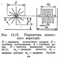 Рис. 15.15. Параметры лопастного аэратора