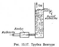 Рис. 15.17. Трубка Вентури