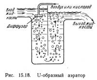 Рис. 15.18. U-образный аэратор