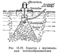 Рис. 15.19. Аэратор с вертикальным потокообразователем