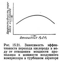 Рис. 15.21. Зависимость эффективности перехода кислорода в воду