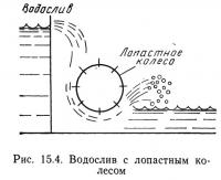 Рис. 15.4. Водослив с лопастным колесом