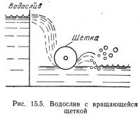 Рис. 15.5. Водослив с вращающейся щеткой