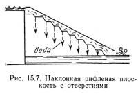 Рис. 15.7. Наклонная рифленая плоскость с отверстиями