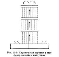 Рис. 15.9. Ступенчатый аэратор с перфорированными выступами