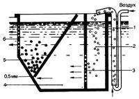 Рис. 2. Схема устройства для инкубирования икры малавийских цихлид