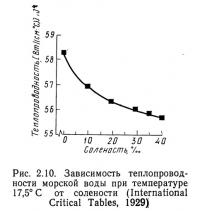 Рис. 2.10. Зависимость теплопроводности морской воды