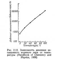 Рис. 2.12. Зависимость давления насыщенного водяного пара от температуры
