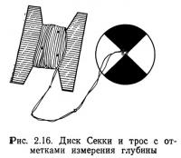 Рис. 2.16. Диск Секки и трос с отметками измерения глубины