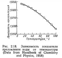 Рис. 2.18. Зависимость показателя преломления воды от температуры