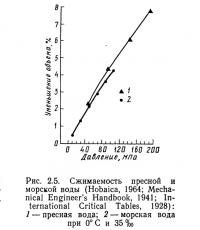 Рис. 2.5. Сжимаемость пресной и морской воды