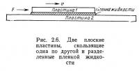 Рис. 2.6. Две плоские пластины