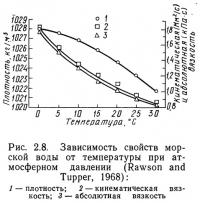 Рис. 2.8. Зависимость свойств морской воды от температуры