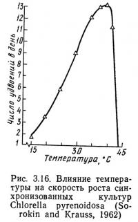 Рис. 3.16. Влияние температуры на скорость роста культур