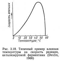 Рис. 3.18. Типичный пример влияния температуры на скорость реакции