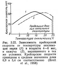 Рис. 3.22. Зависимость крейсерской скорости от температуры акклимации нерки